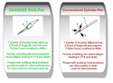 Click to enlarge No-Grip Ring Pen (2 Pack) - ring pen advantages