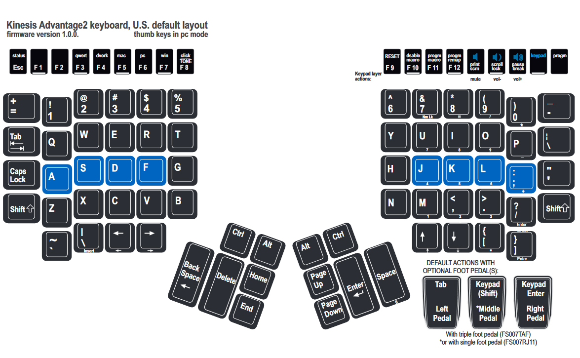 Advantage2 Contoured Keyboard by Kinesis Corporation : ErgoCanada