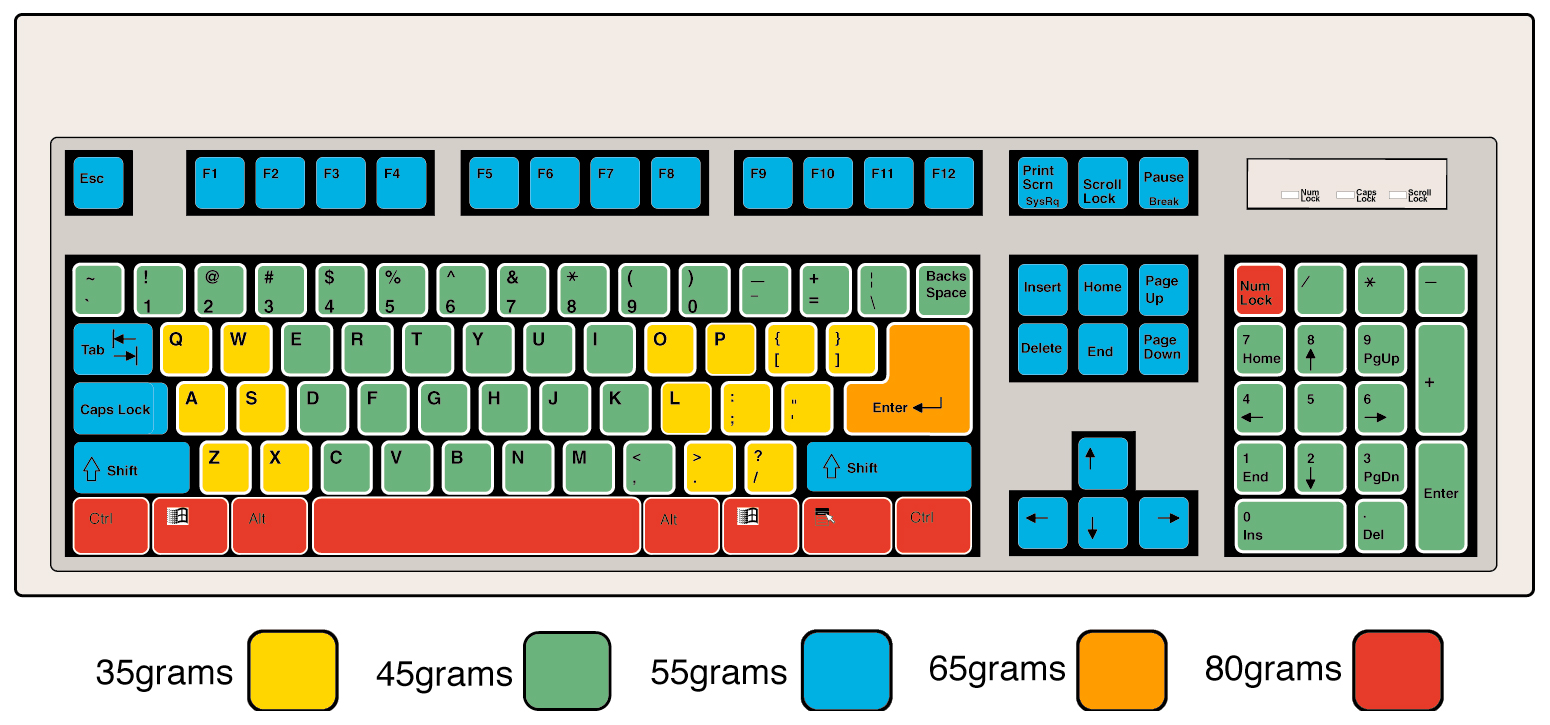 [DIAGRAM] Keyboard Keys Diagram - MYDIAGRAM.ONLINE