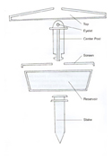 Garden SCENT-ry Assembly