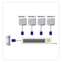 4 Port Video Splitter - configuration