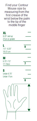 Contour Mouse Sizing Chart