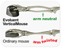 VerticalMouse 4, Ergonomics Behind Vertical Orientation