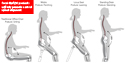 Locus Seat Offers Optimal Spinal Alignment