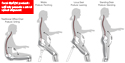 Mobis Seat Promotes Correct Spinal Alignment