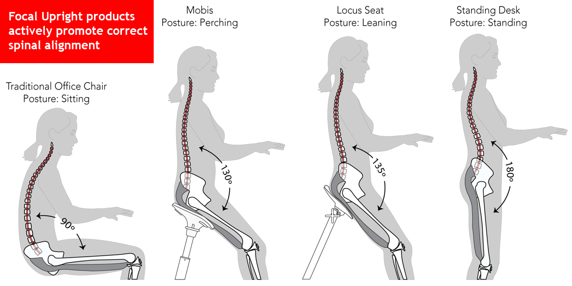 Mobis Seat By Focal Upright Furniture Ergocanada Detailed