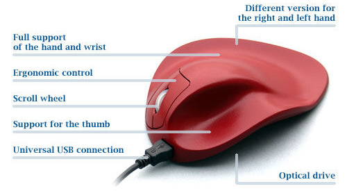 Hippus Xs2wb Wired Light Click Handshoe Mouse right Hand, E 