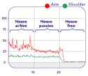 Hoverstop Mouse - muscle tension chart