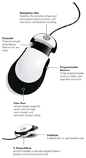 Switch Mouse - features