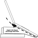 eWheelie: angle and air space encourage heat flow