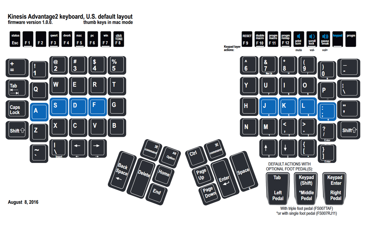 Advantage2 Contoured Keyboard by Kinesis Corporation ErgoCanada