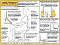 Laptop Desk 2.0: ergonomic chart