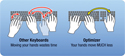 Optimizer Keyboard - keyboard comparisons