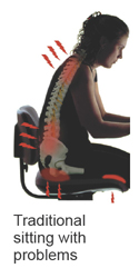 Traditional Seats Damage Posture