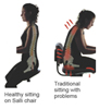 Salli Posture versus Traditional Seating Problem Posture